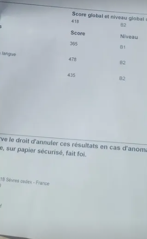 Attestation TCF — score global B2